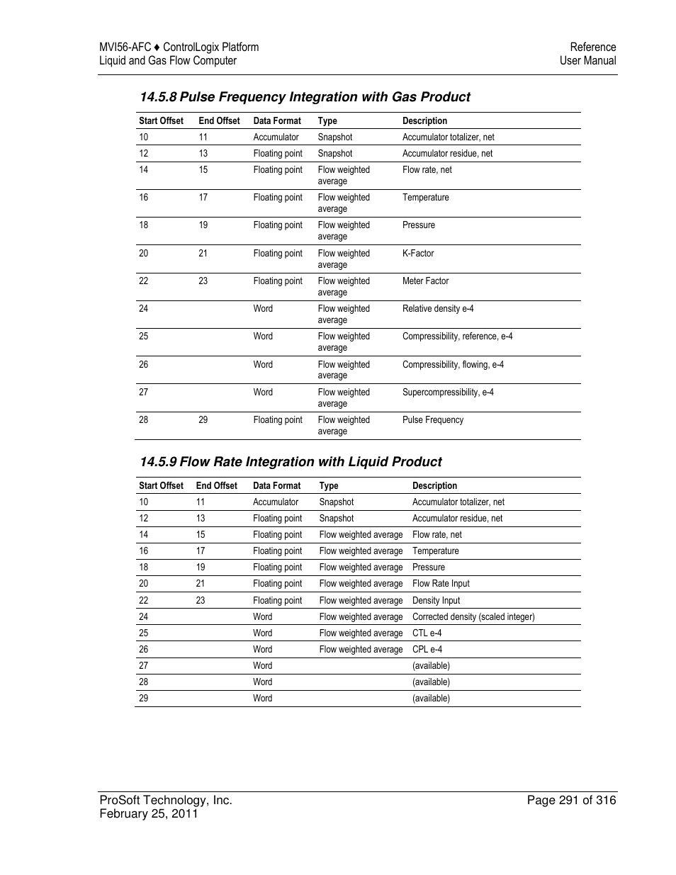 8 pulse frequency integration with gas product, 9 flow rate integration with liquid product | ProSoft Technology MVI56-AFC User Manual | Page 291 / 316