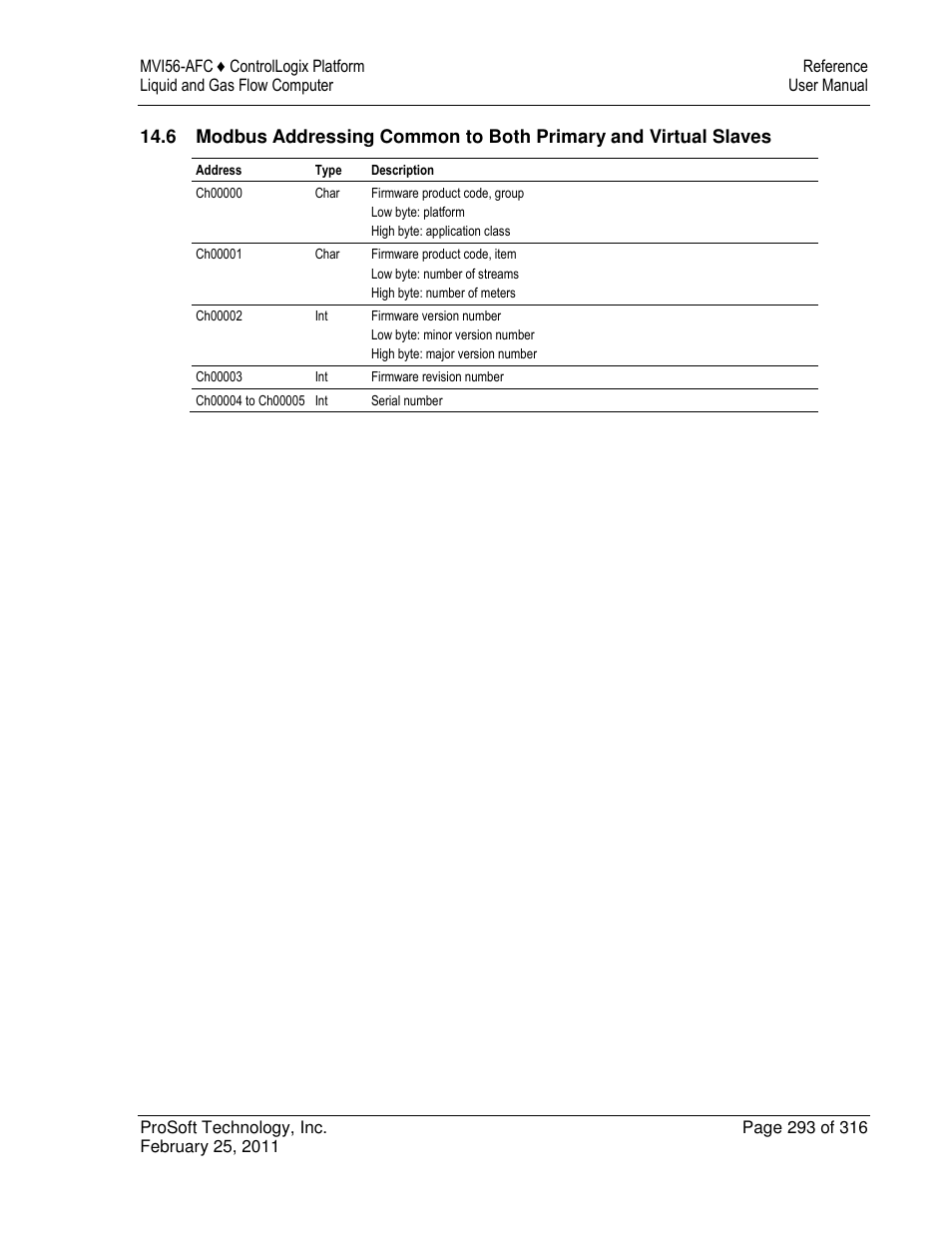 ProSoft Technology MVI56-AFC User Manual | Page 293 / 316