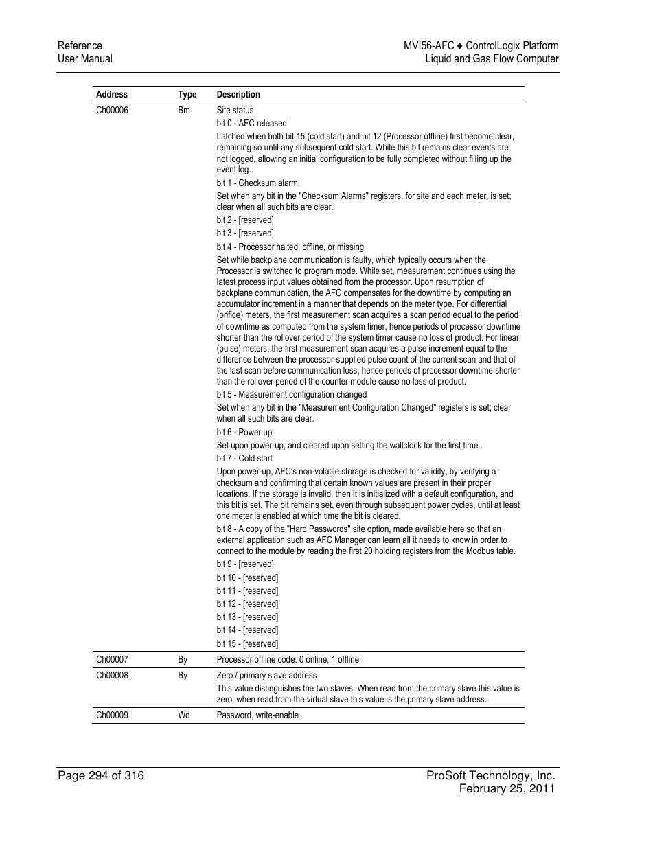 ProSoft Technology MVI56-AFC User Manual | Page 294 / 316