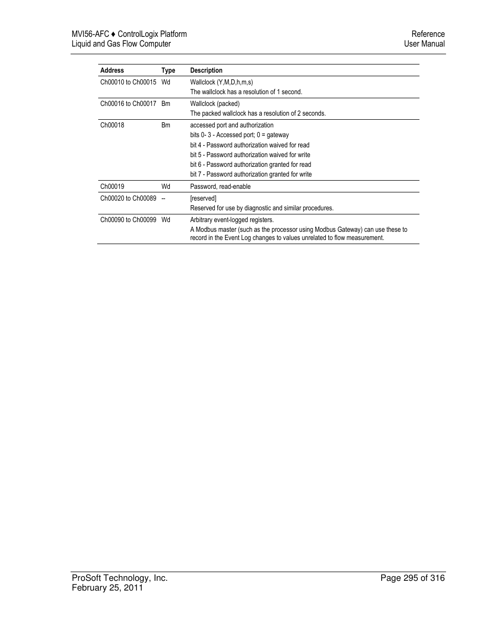 ProSoft Technology MVI56-AFC User Manual | Page 295 / 316