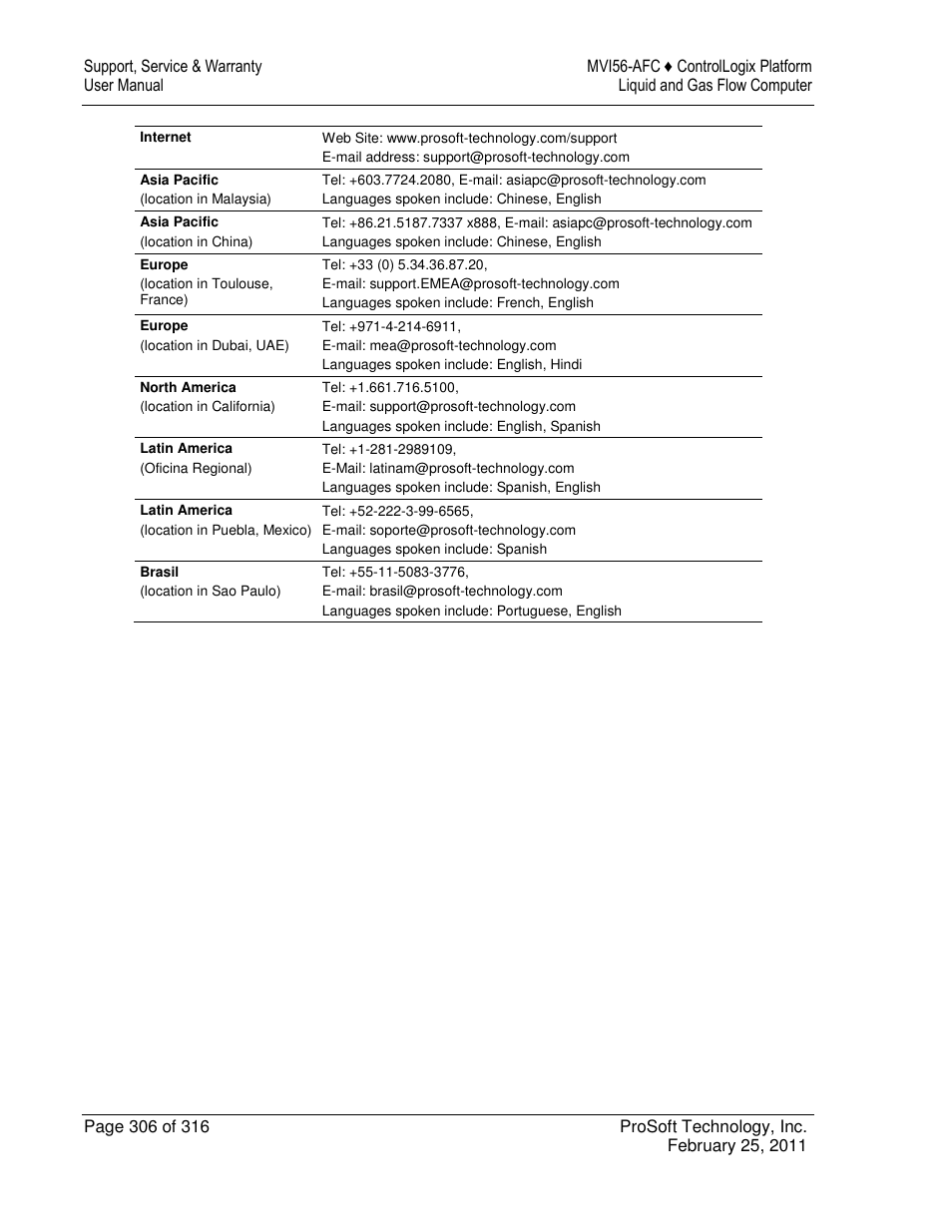 ProSoft Technology MVI56-AFC User Manual | Page 306 / 316