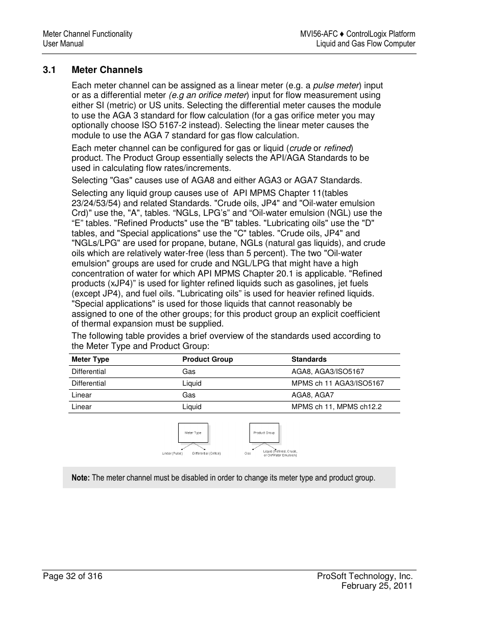 ProSoft Technology MVI56-AFC User Manual | Page 32 / 316