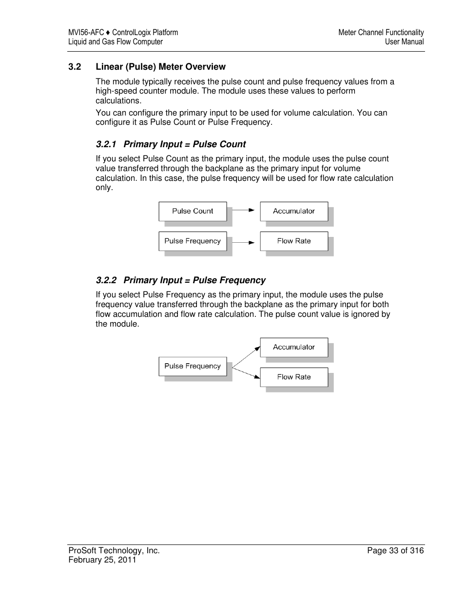 ProSoft Technology MVI56-AFC User Manual | Page 33 / 316