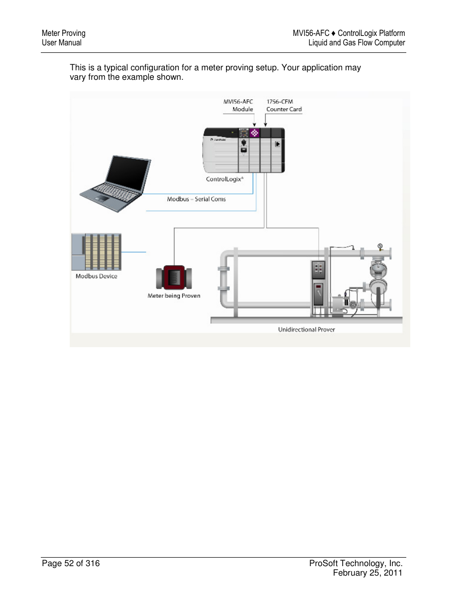 ProSoft Technology MVI56-AFC User Manual | Page 52 / 316