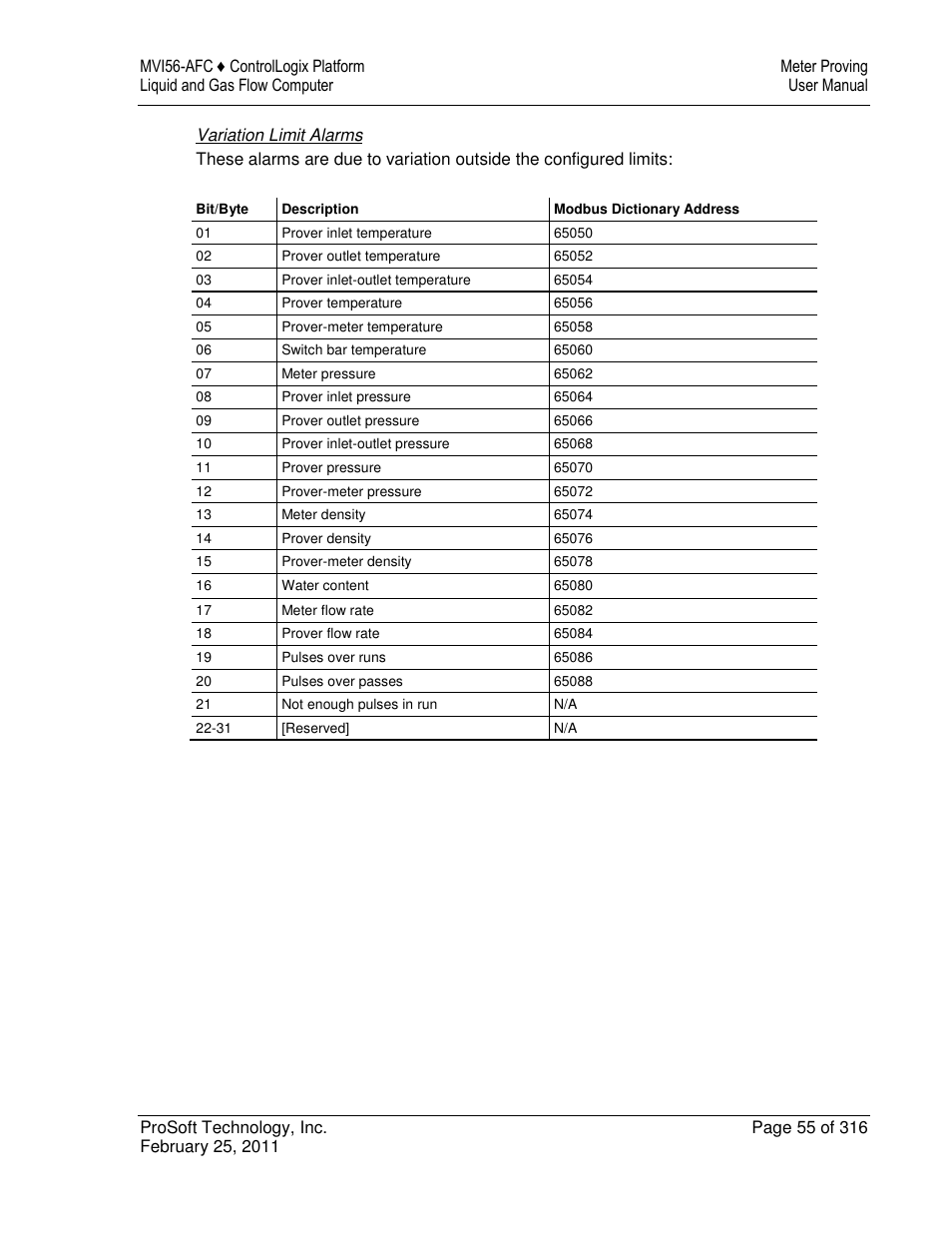 ProSoft Technology MVI56-AFC User Manual | Page 55 / 316