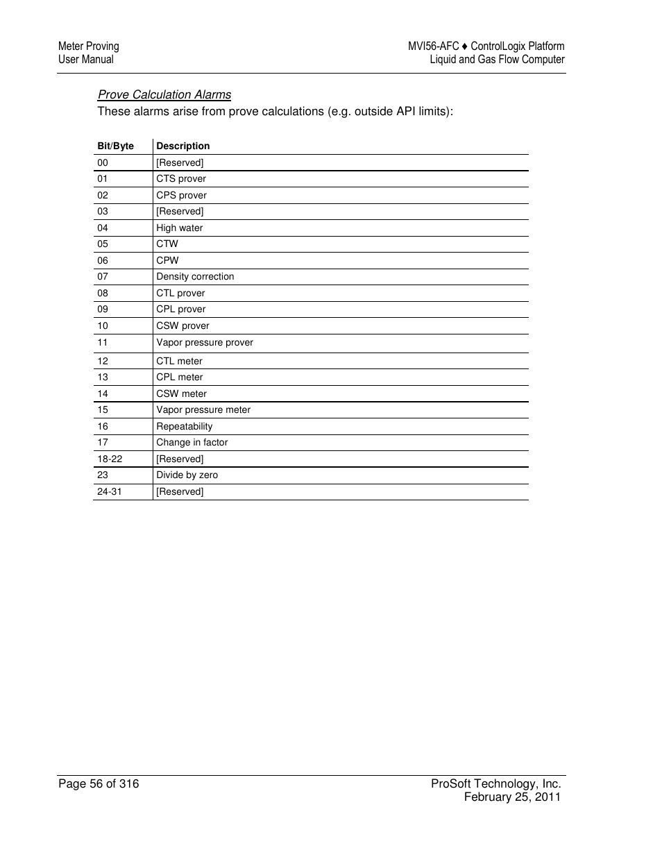 ProSoft Technology MVI56-AFC User Manual | Page 56 / 316