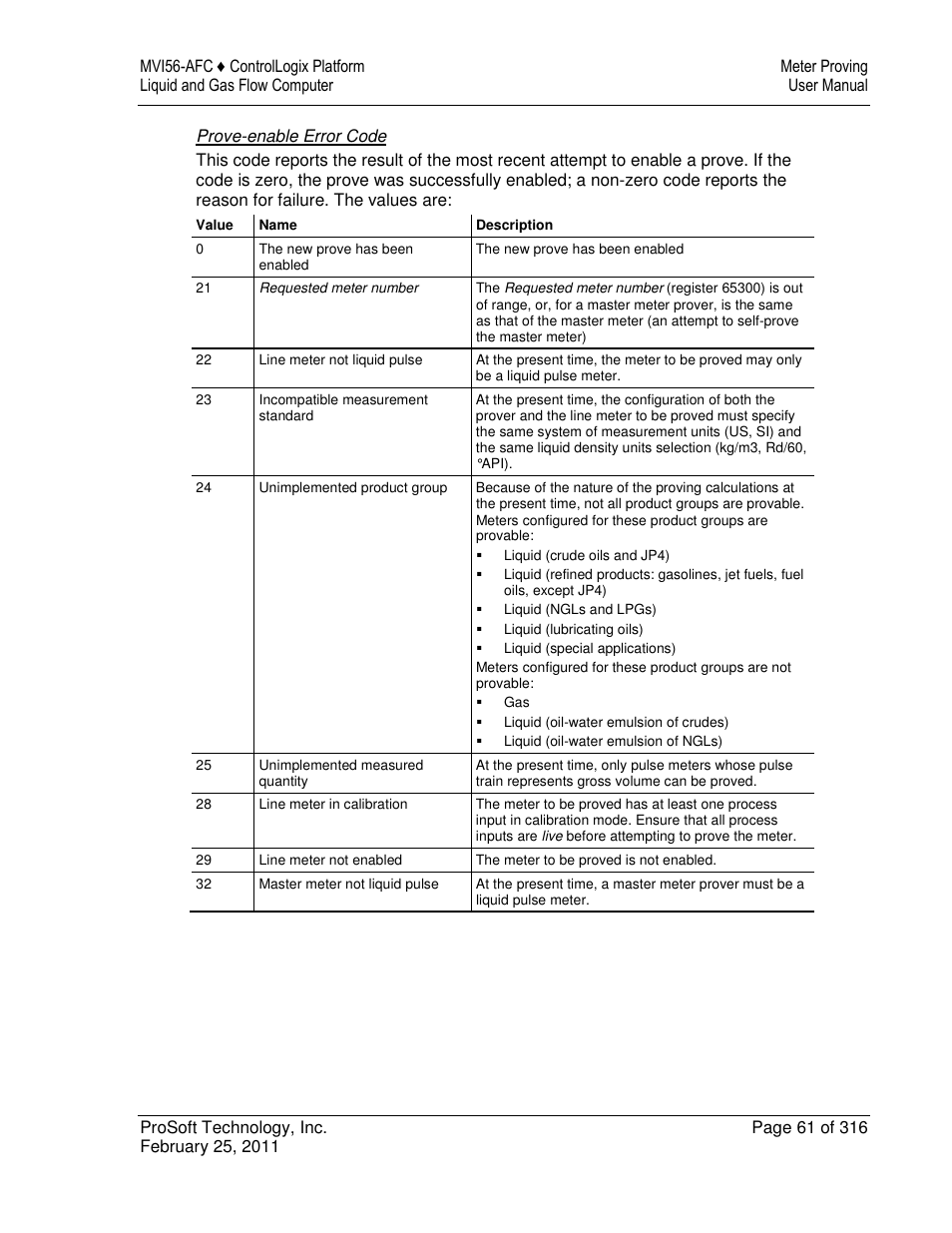 ProSoft Technology MVI56-AFC User Manual | Page 61 / 316