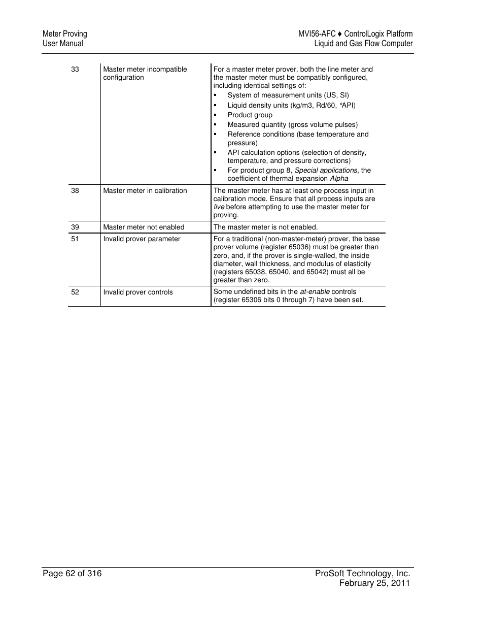 ProSoft Technology MVI56-AFC User Manual | Page 62 / 316