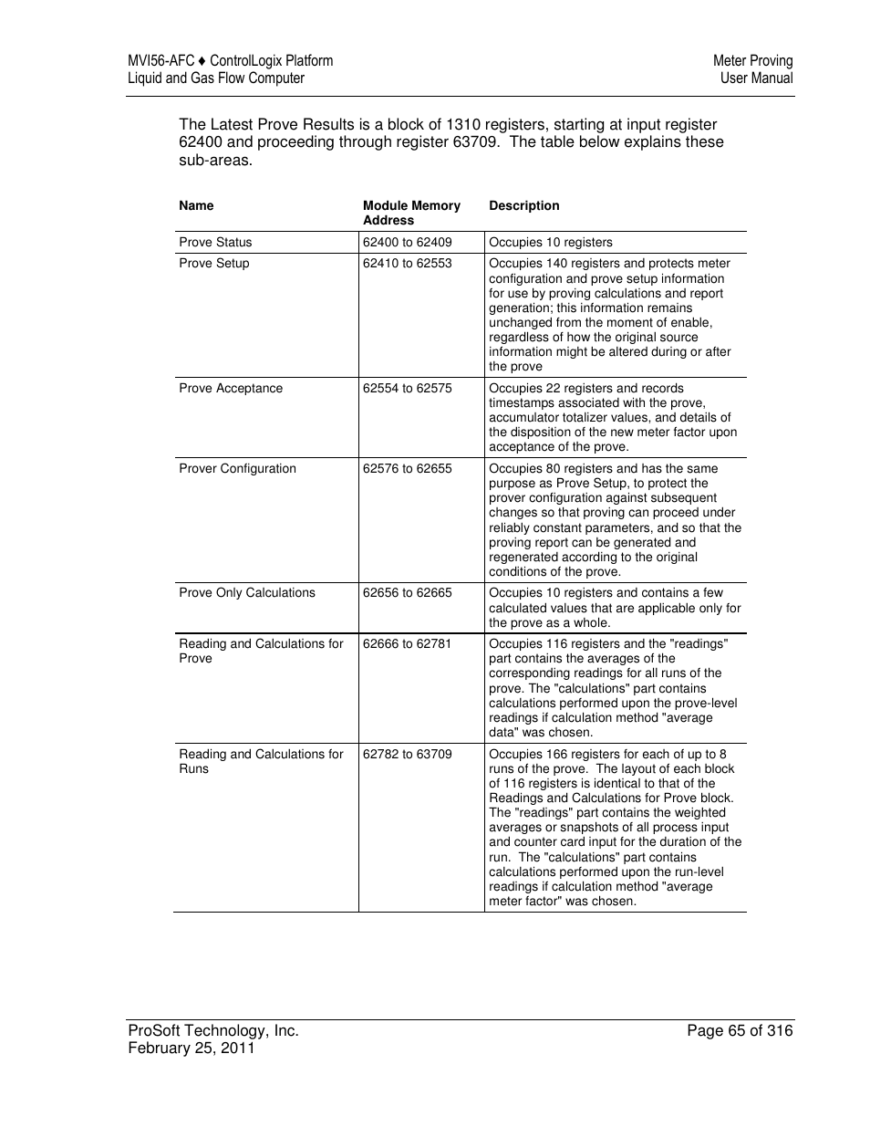 ProSoft Technology MVI56-AFC User Manual | Page 65 / 316