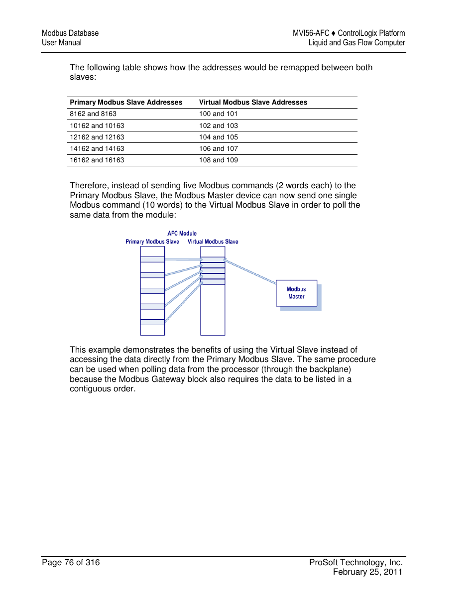 ProSoft Technology MVI56-AFC User Manual | Page 76 / 316