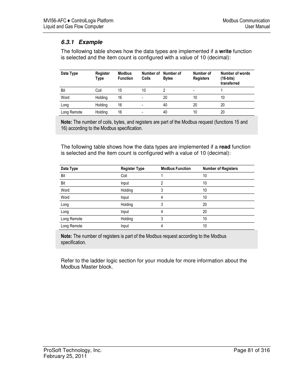 ProSoft Technology MVI56-AFC User Manual | Page 81 / 316