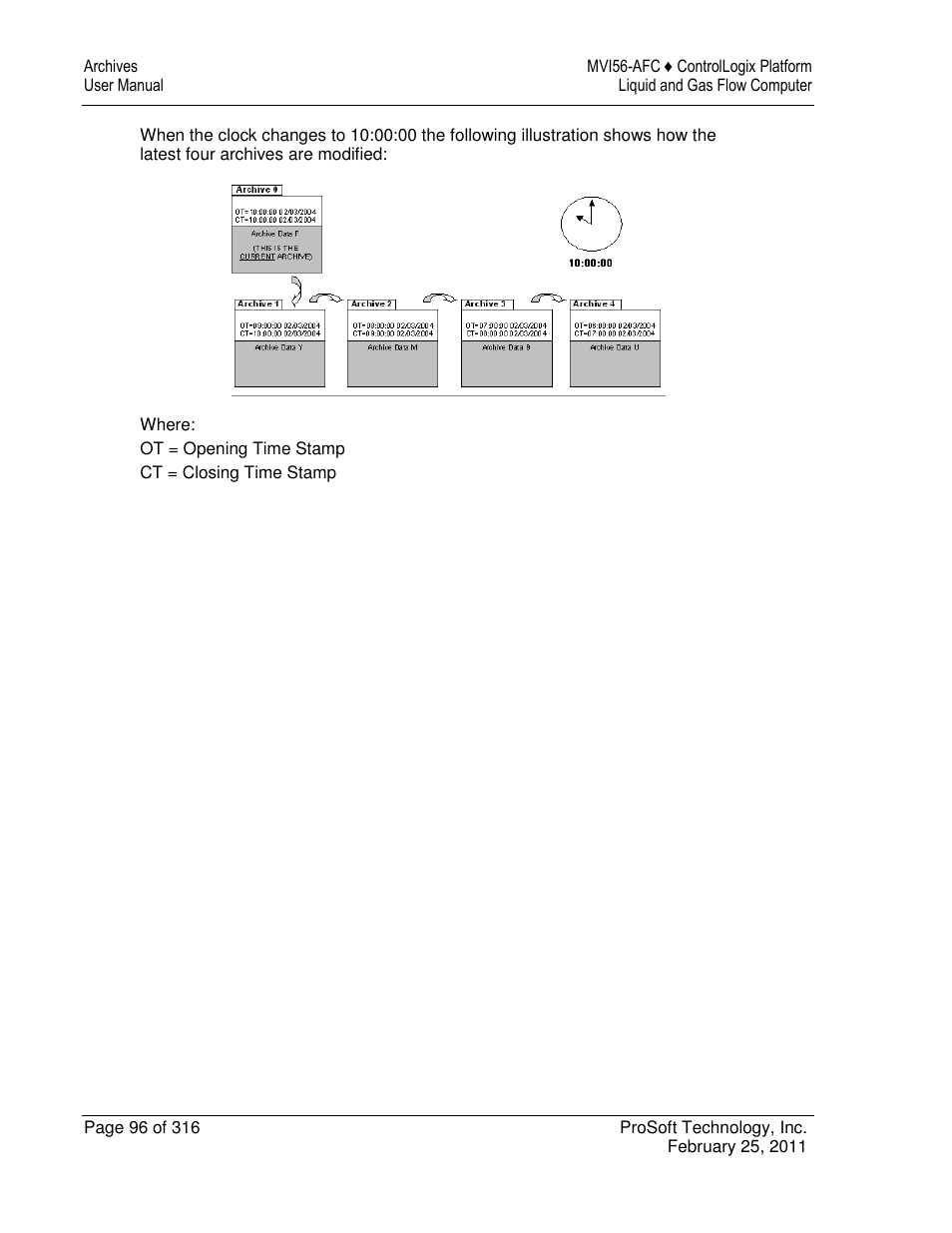 ProSoft Technology MVI56-AFC User Manual | Page 96 / 316