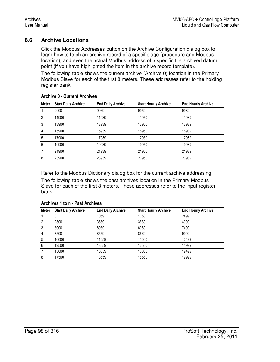 ProSoft Technology MVI56-AFC User Manual | Page 98 / 316