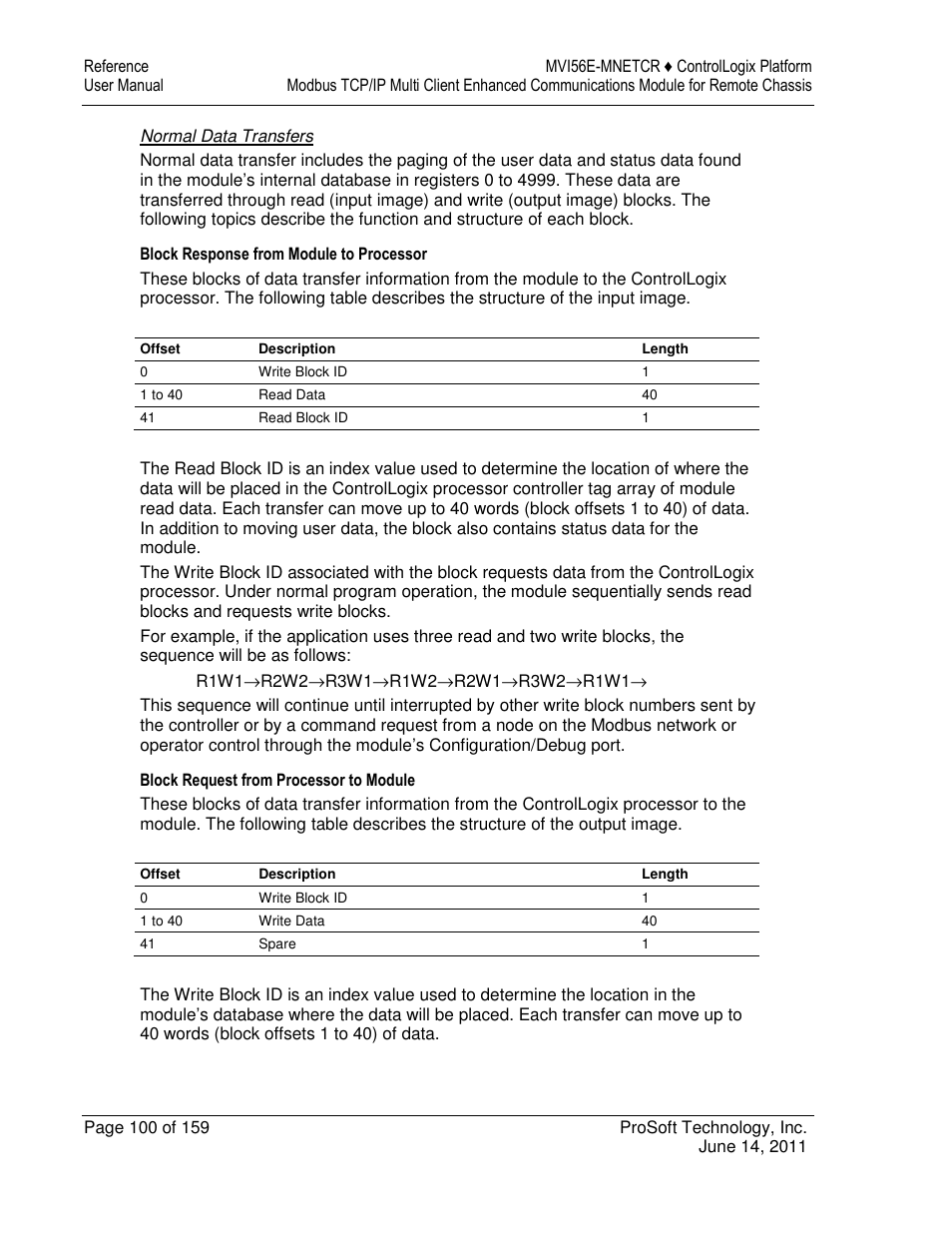 ProSoft Technology MVI56E-MNETCR User Manual | Page 100 / 159