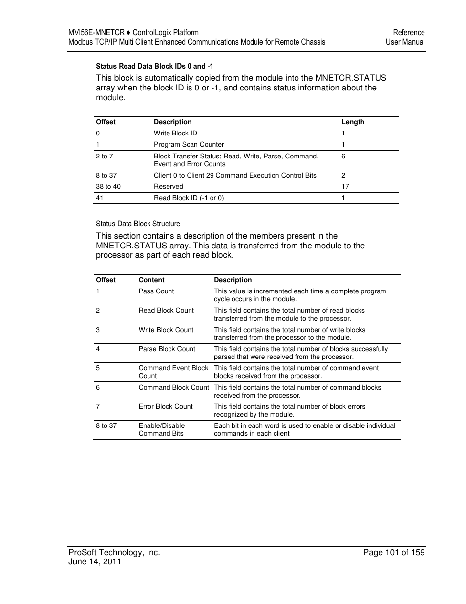 ProSoft Technology MVI56E-MNETCR User Manual | Page 101 / 159