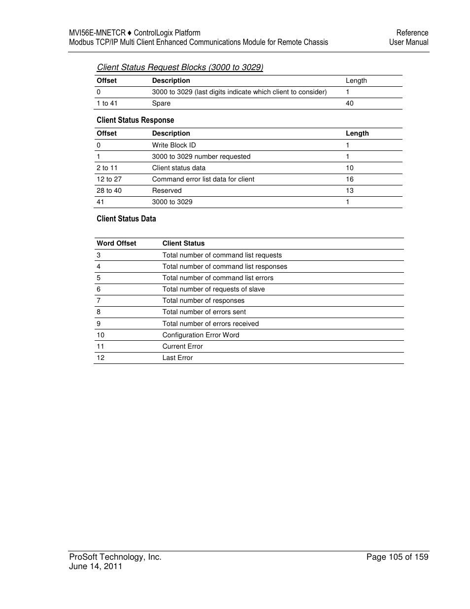ProSoft Technology MVI56E-MNETCR User Manual | Page 105 / 159