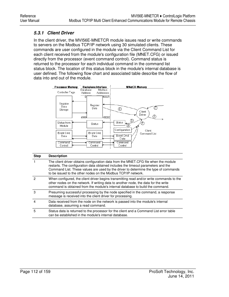 ProSoft Technology MVI56E-MNETCR User Manual | Page 112 / 159