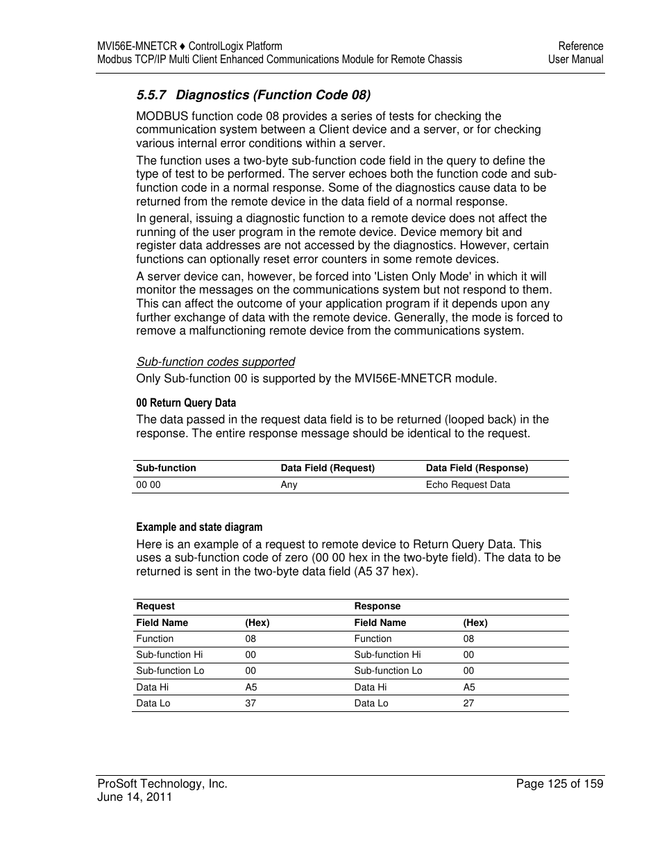 ProSoft Technology MVI56E-MNETCR User Manual | Page 125 / 159