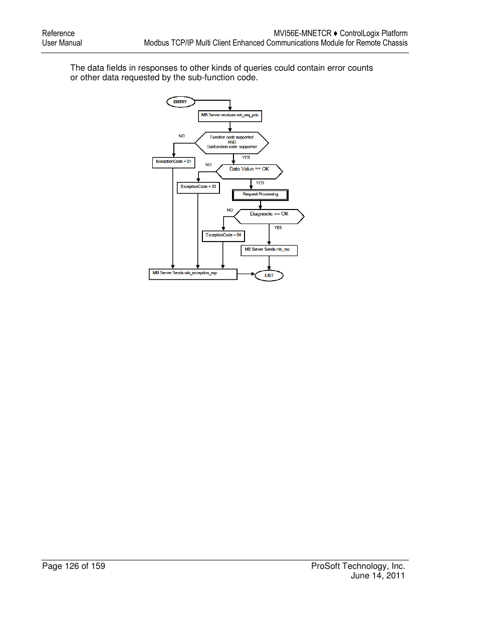 ProSoft Technology MVI56E-MNETCR User Manual | Page 126 / 159