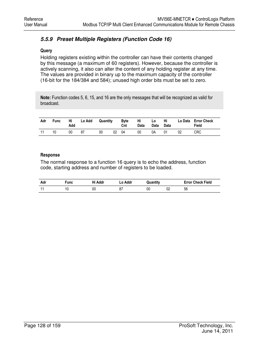 ProSoft Technology MVI56E-MNETCR User Manual | Page 128 / 159