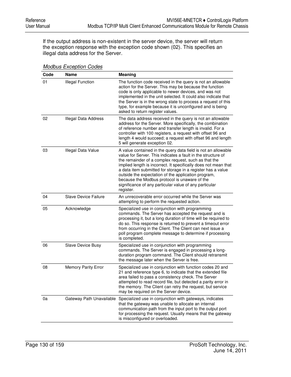 ProSoft Technology MVI56E-MNETCR User Manual | Page 130 / 159