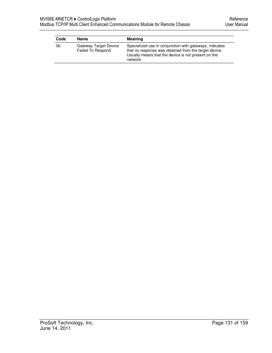 ProSoft Technology MVI56E-MNETCR User Manual | Page 131 / 159