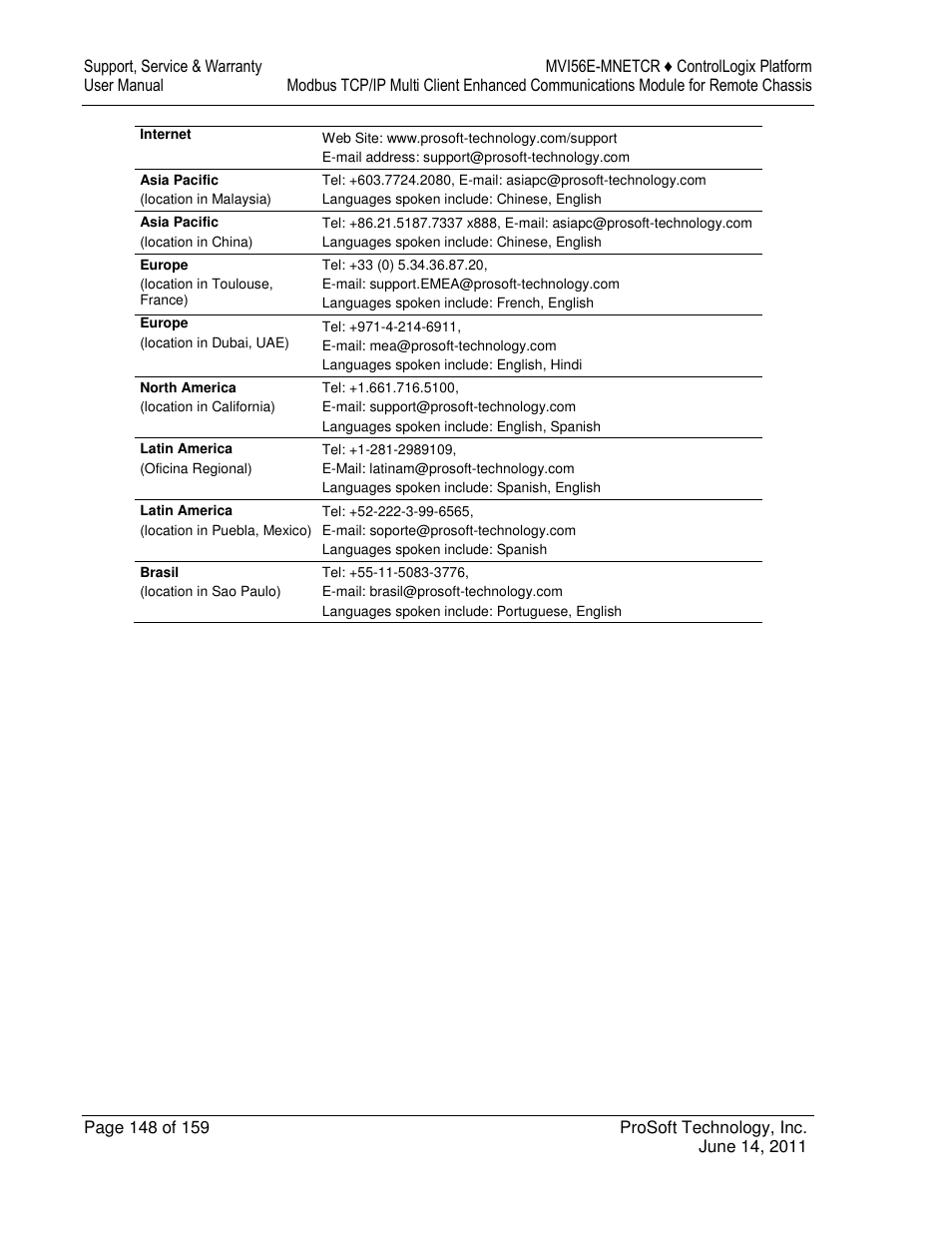 ProSoft Technology MVI56E-MNETCR User Manual | Page 148 / 159