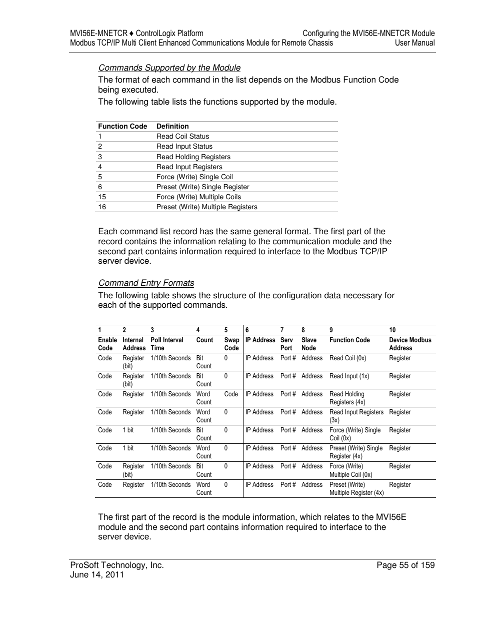 ProSoft Technology MVI56E-MNETCR User Manual | Page 55 / 159