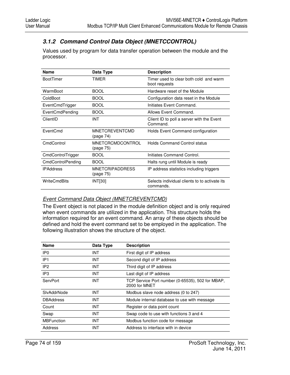 2 command control data object (mnetccontrol) | ProSoft Technology MVI56E-MNETCR User Manual | Page 74 / 159