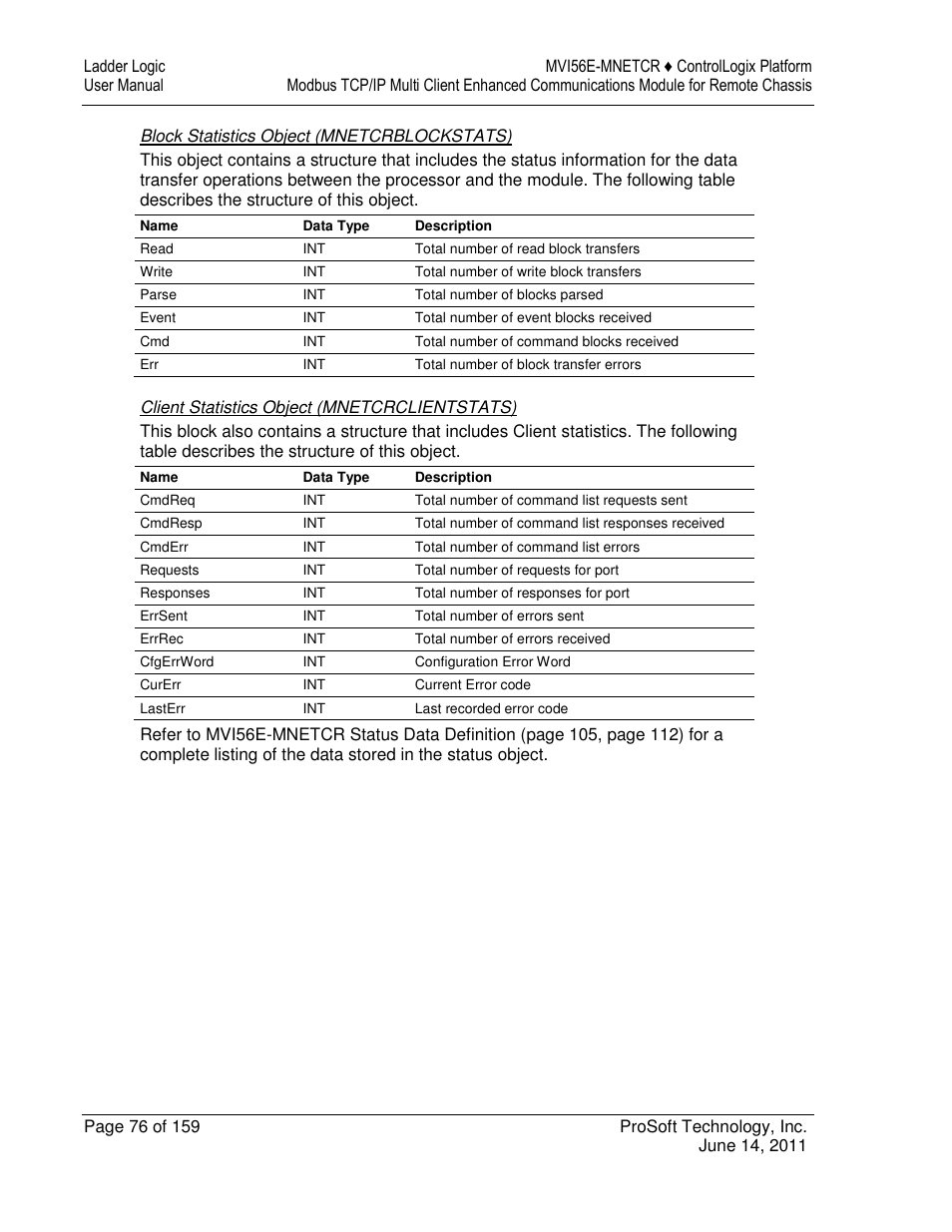 ProSoft Technology MVI56E-MNETCR User Manual | Page 76 / 159