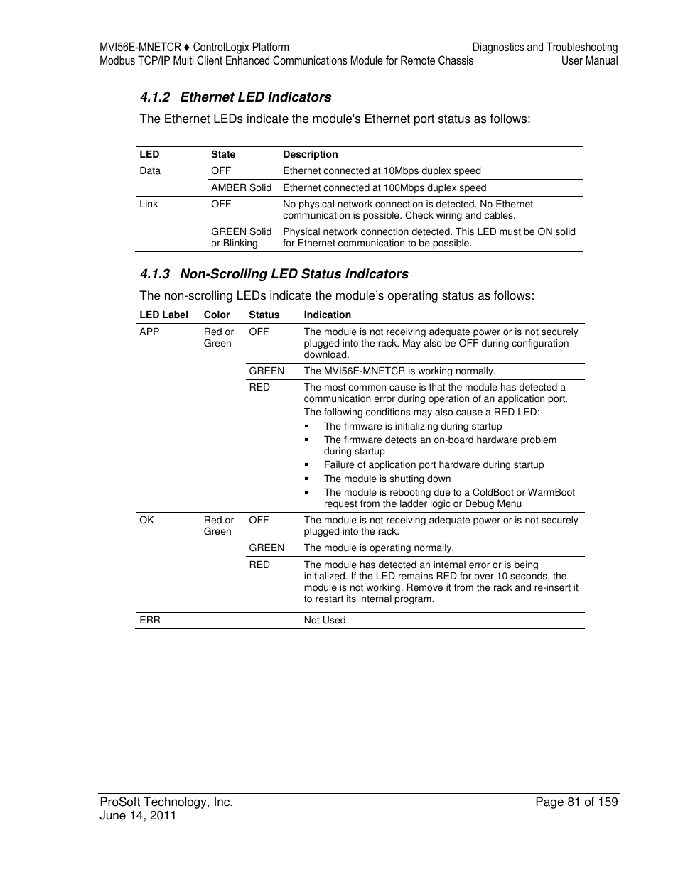 ProSoft Technology MVI56E-MNETCR User Manual | Page 81 / 159