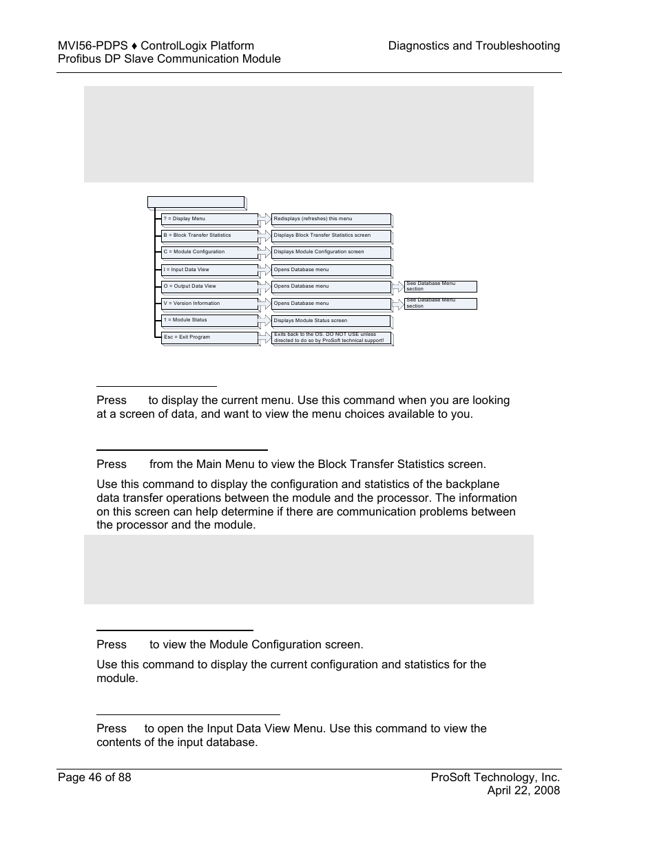 ProSoft Technology MVI56-PDPS User Manual | Page 46 / 88