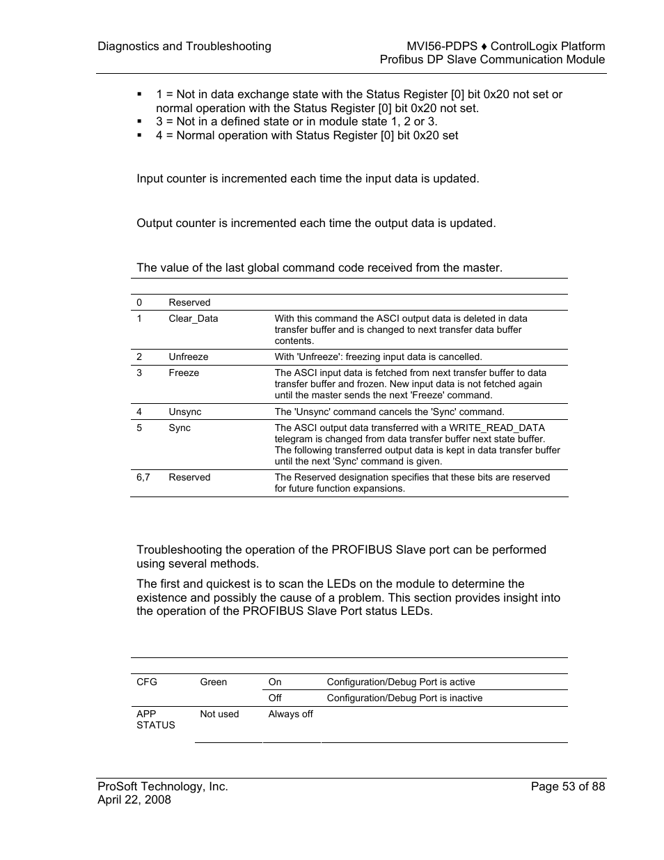 Led indicators, Module status indicators, E 53) | Indicators | ProSoft Technology MVI56-PDPS User Manual | Page 53 / 88