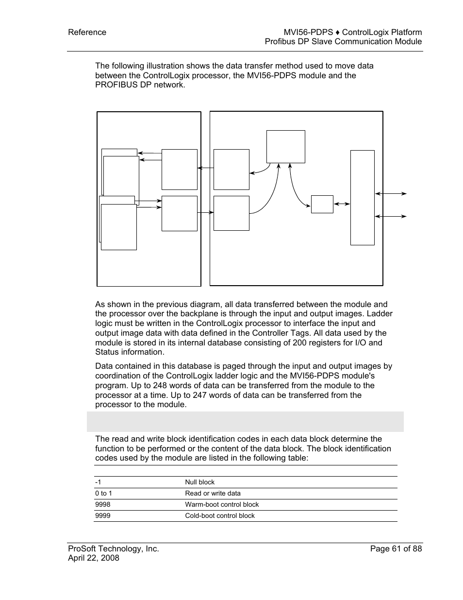 ProSoft Technology MVI56-PDPS User Manual | Page 61 / 88