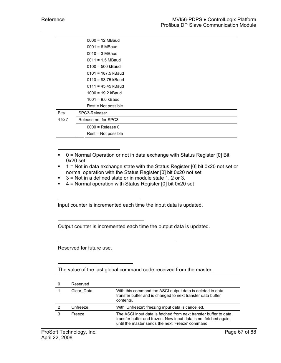 ProSoft Technology MVI56-PDPS User Manual | Page 67 / 88