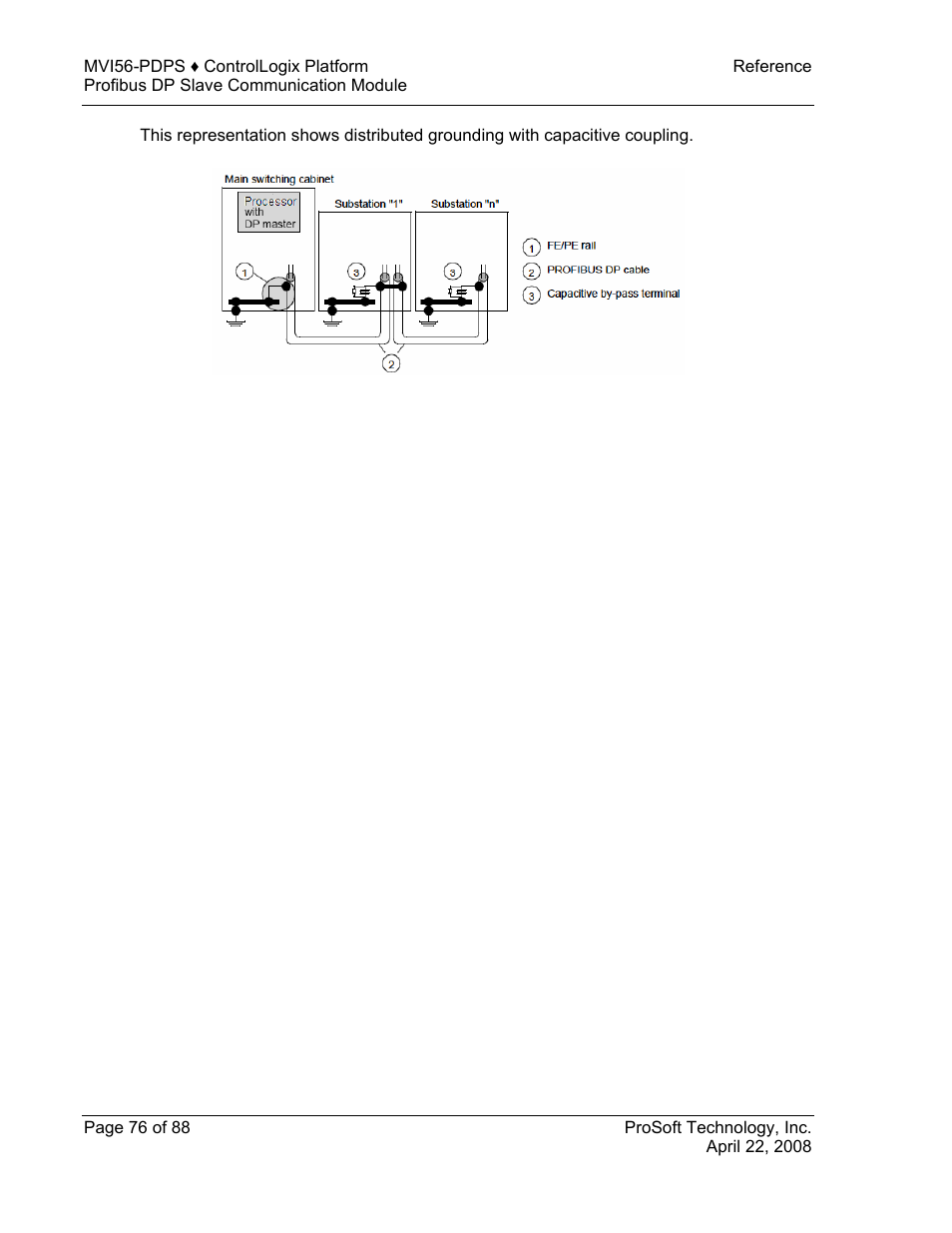 ProSoft Technology MVI56-PDPS User Manual | Page 76 / 88