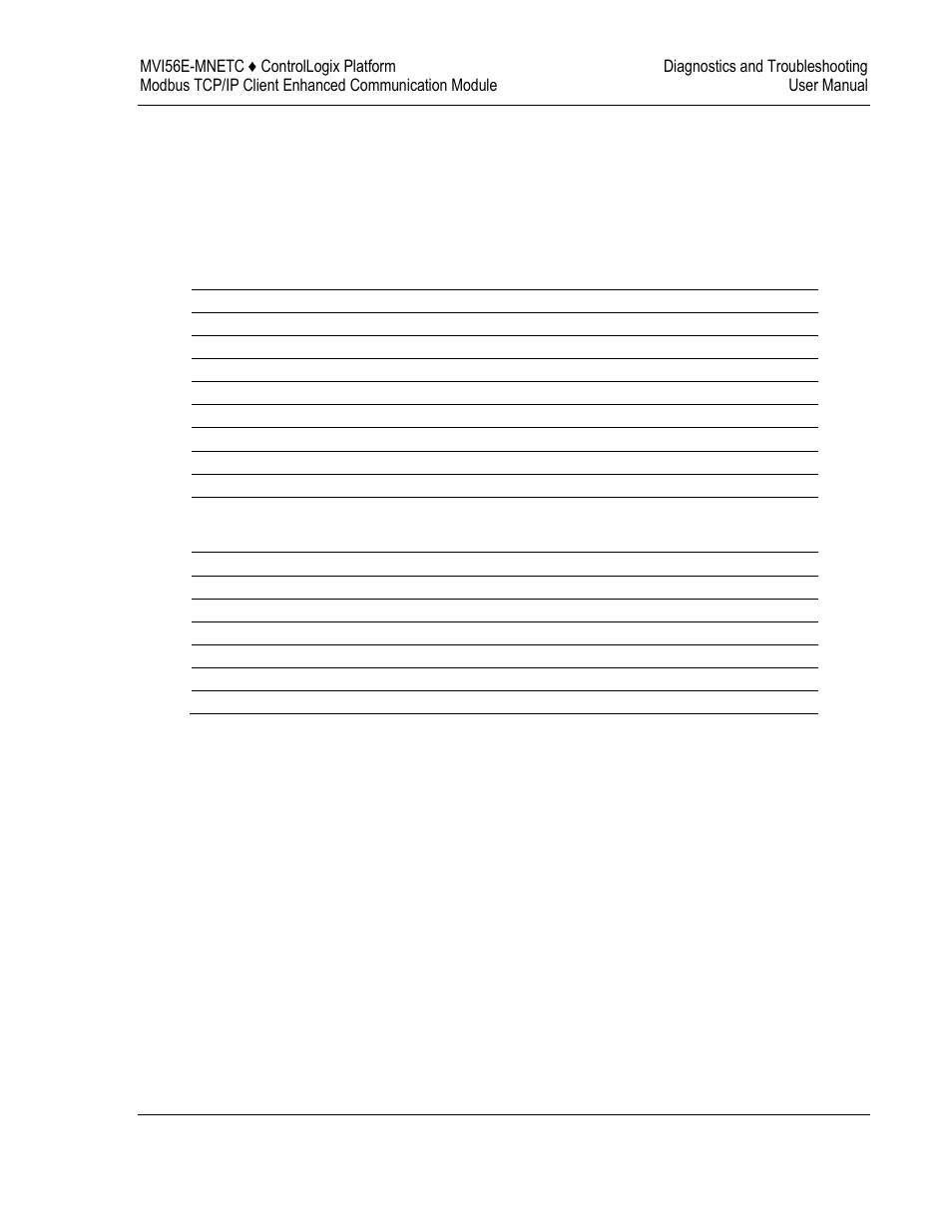 Configuration error word | ProSoft Technology MVI56E-MNETC User Manual | Page 105 / 183