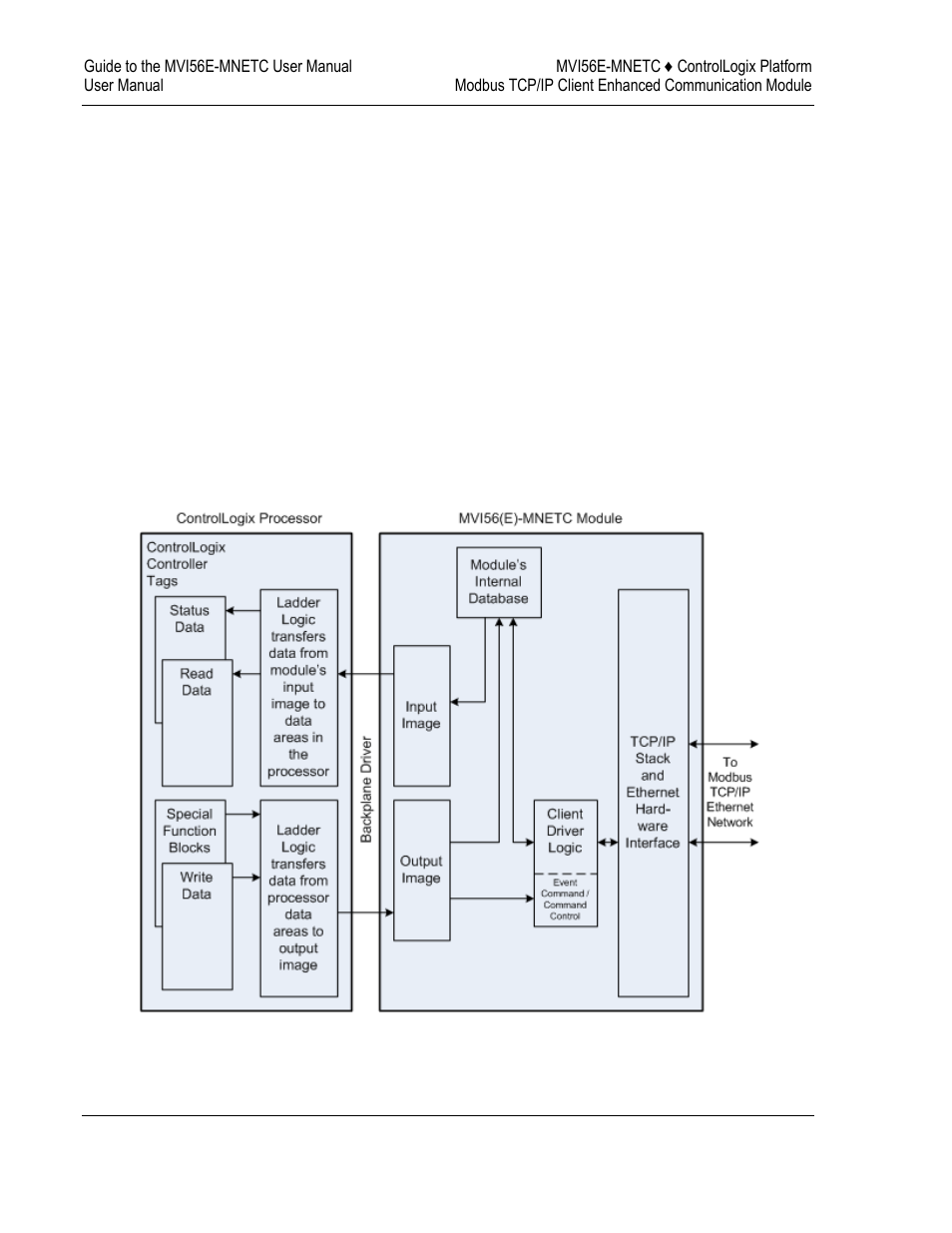 Backplane data transfer | ProSoft Technology MVI56E-MNETC User Manual | Page 112 / 183