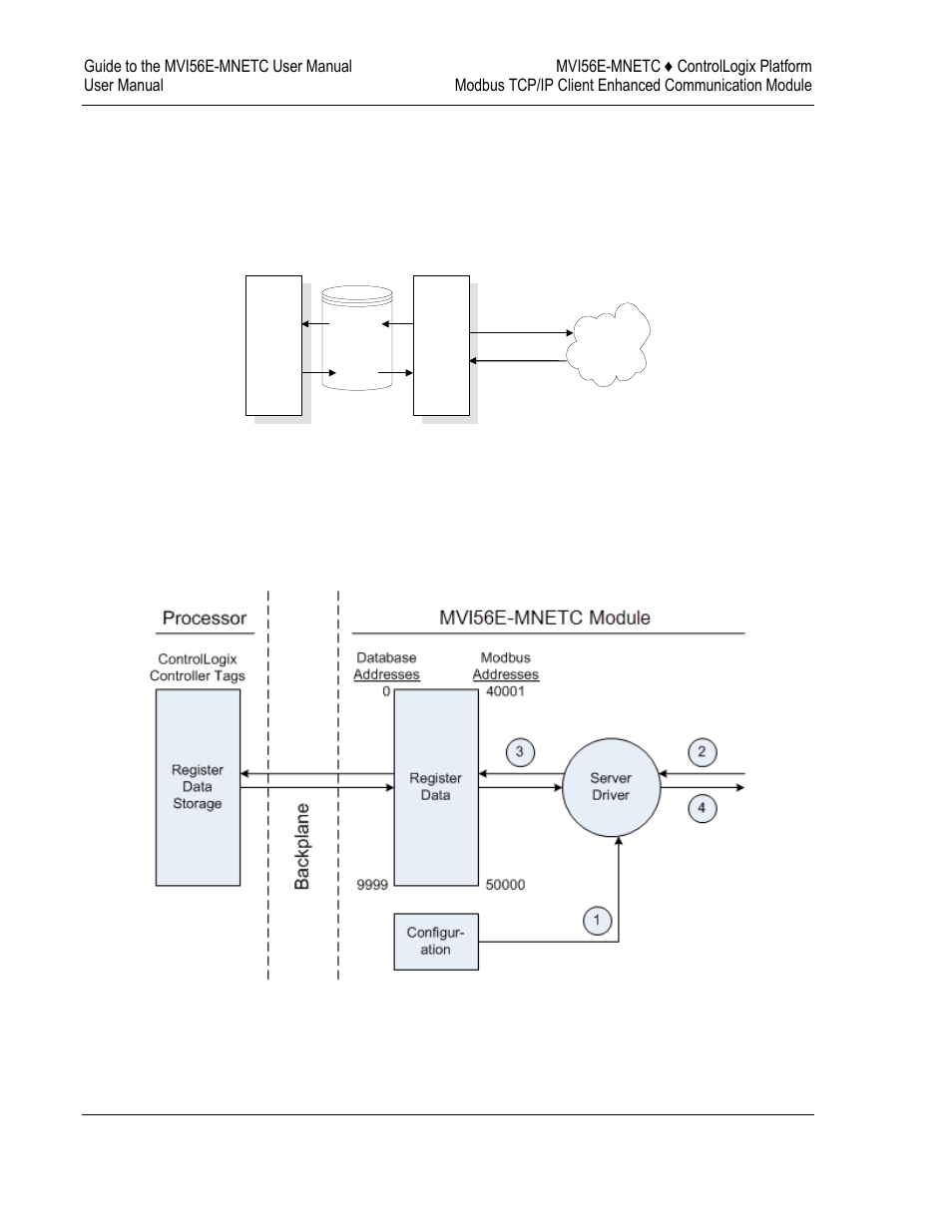 Server driver, 1 server driver | ProSoft Technology MVI56E-MNETC User Manual | Page 138 / 183