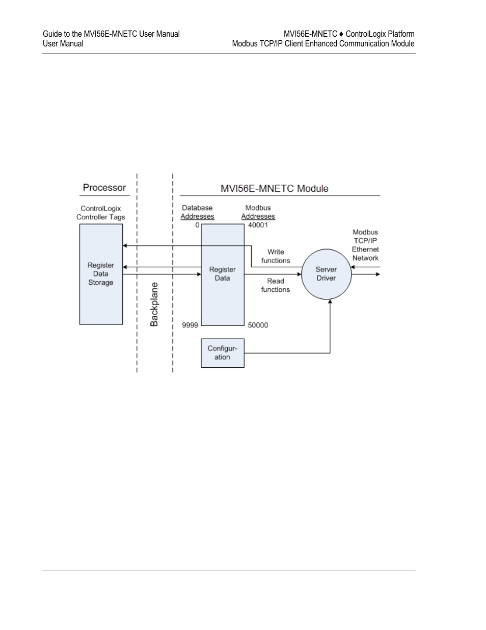 ProSoft Technology MVI56E-MNETC User Manual | Page 140 / 183