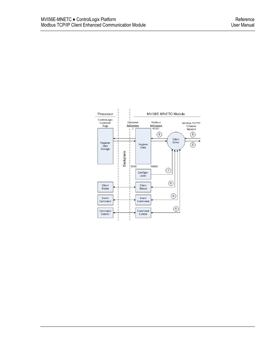 Client driver | ProSoft Technology MVI56E-MNETC User Manual | Page 141 / 183