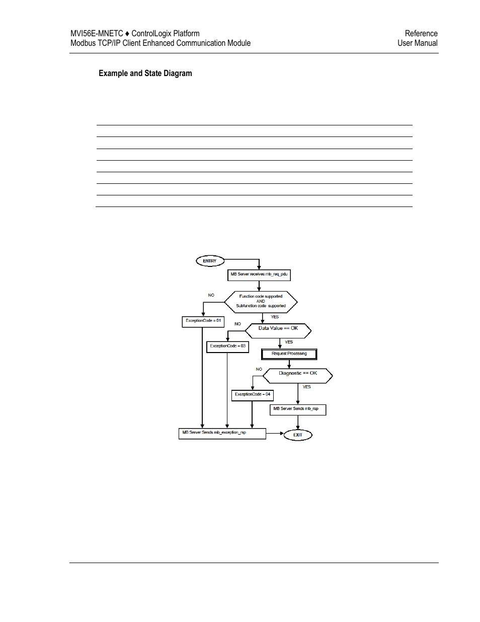 ProSoft Technology MVI56E-MNETC User Manual | Page 153 / 183