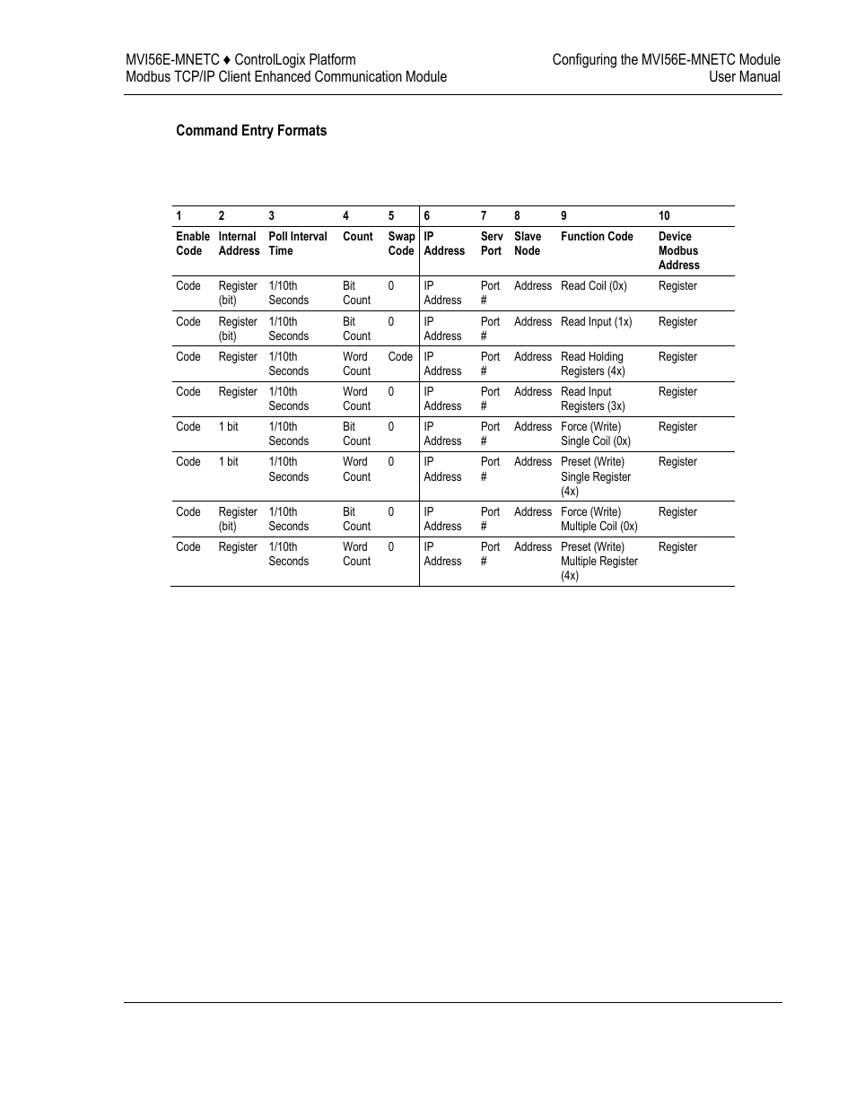 ProSoft Technology MVI56E-MNETC User Manual | Page 53 / 183