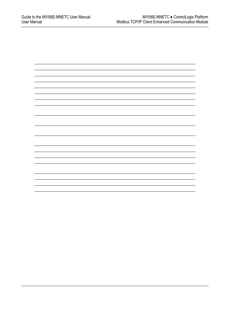 Mnetc.util | ProSoft Technology MVI56E-MNETC User Manual | Page 86 / 183