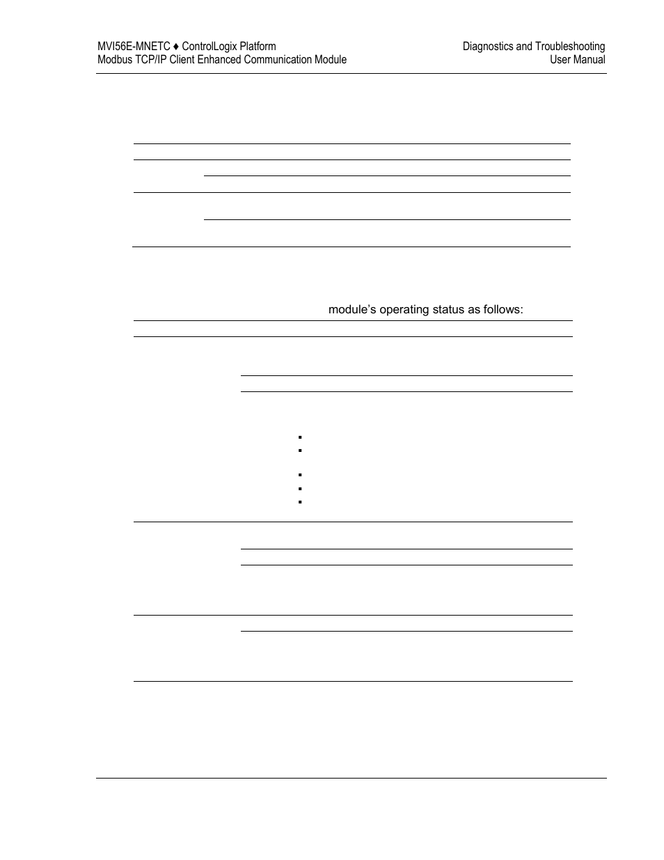 Ethernet led indicators, Non-scrolling led status indicators | ProSoft Technology MVI56E-MNETC User Manual | Page 89 / 183