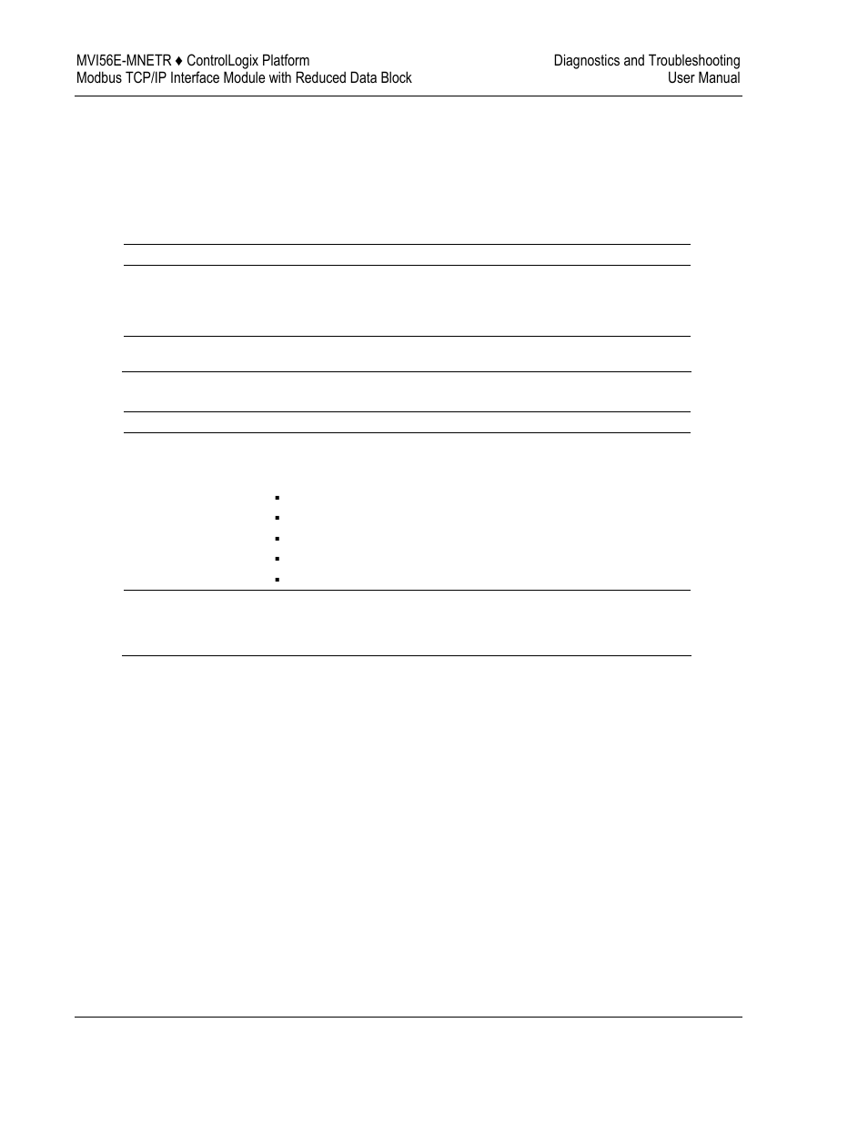 Troubleshooting | ProSoft Technology MVI56E-MNETR User Manual | Page 100 / 153