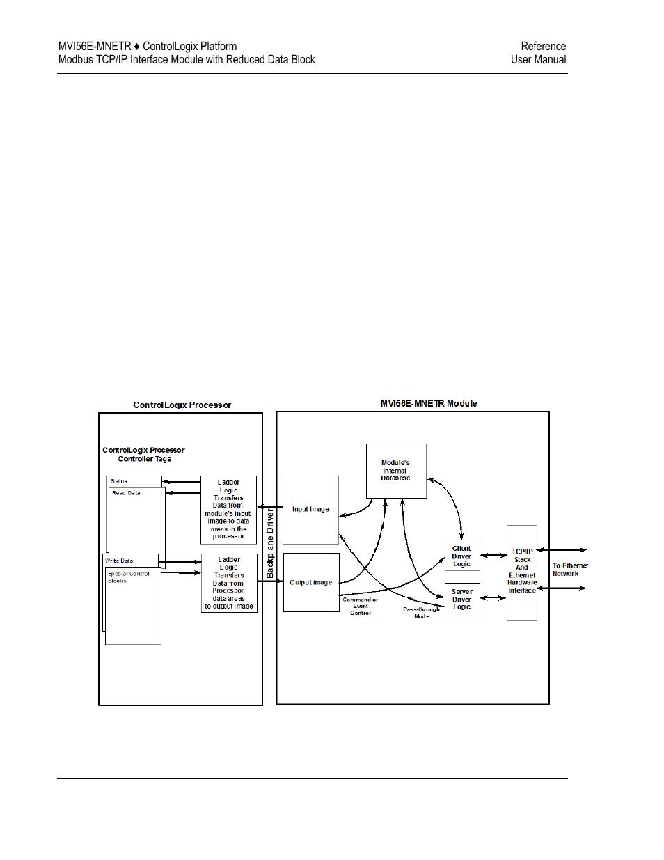 Backplane data transfer | ProSoft Technology MVI56E-MNETR User Manual | Page 104 / 153