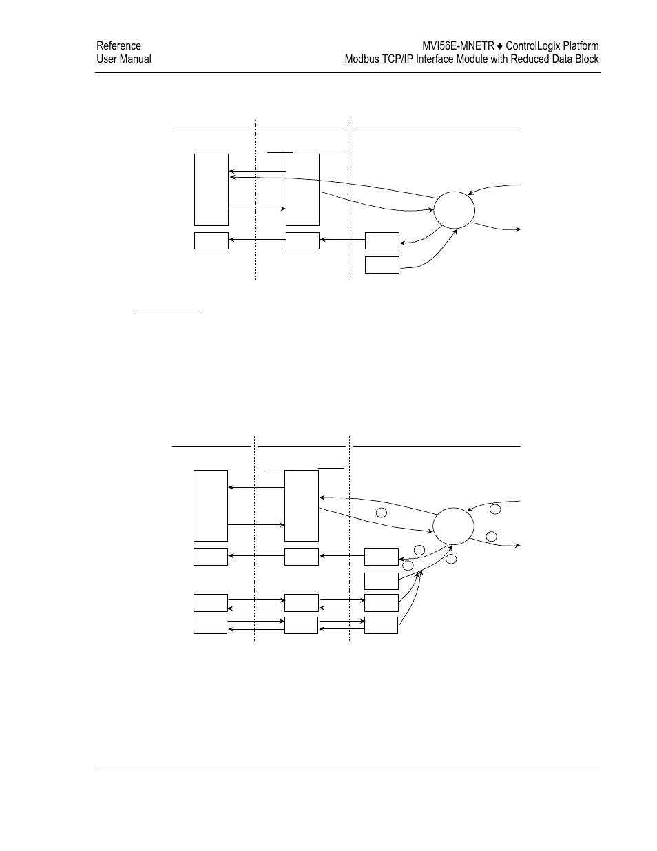 Client driver | ProSoft Technology MVI56E-MNETR User Manual | Page 115 / 153