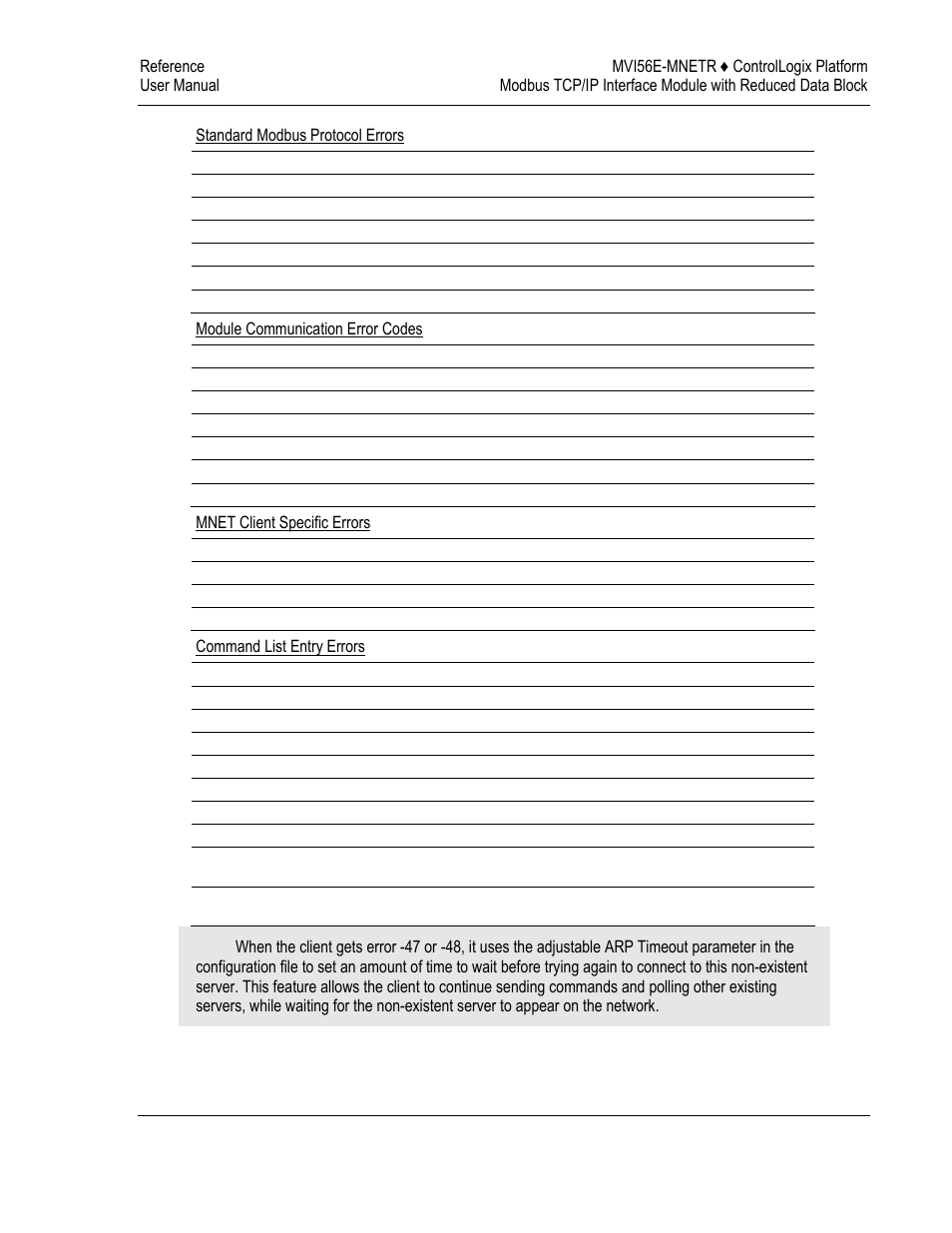 Standard modbus protocol errors, Module communication error codes, Mnet client specific errors | Command list entry errors | ProSoft Technology MVI56E-MNETR User Manual | Page 117 / 153