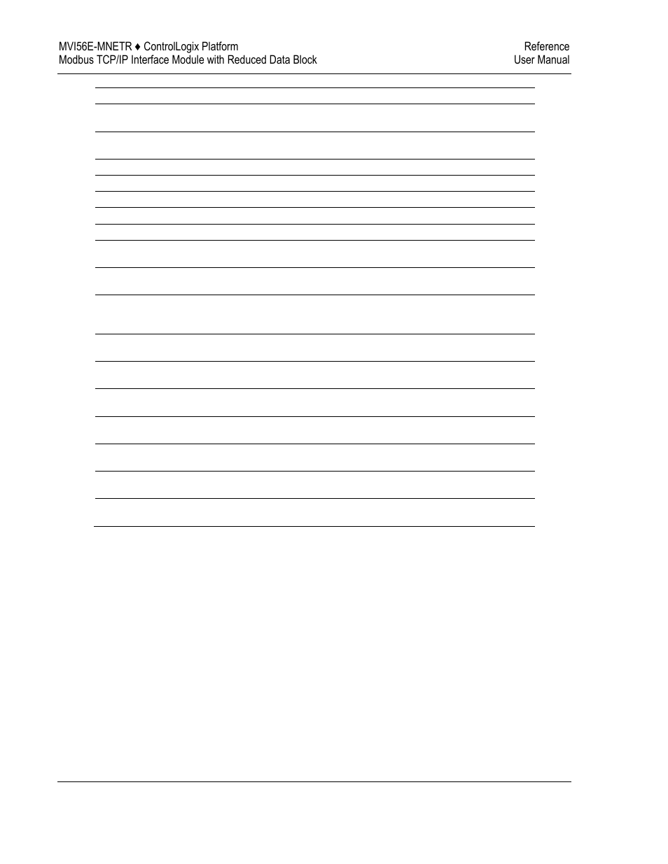 ProSoft Technology MVI56E-MNETR User Manual | Page 120 / 153